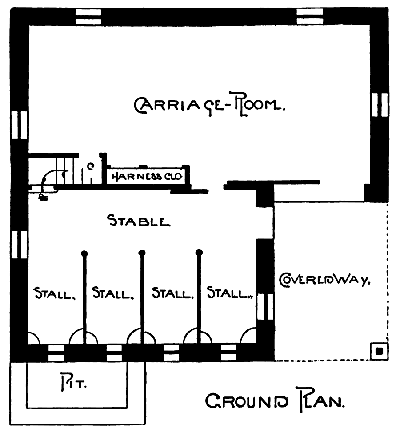 Ground Plan. Carriage room, stable with 4 stalls, a covered way and a pit.